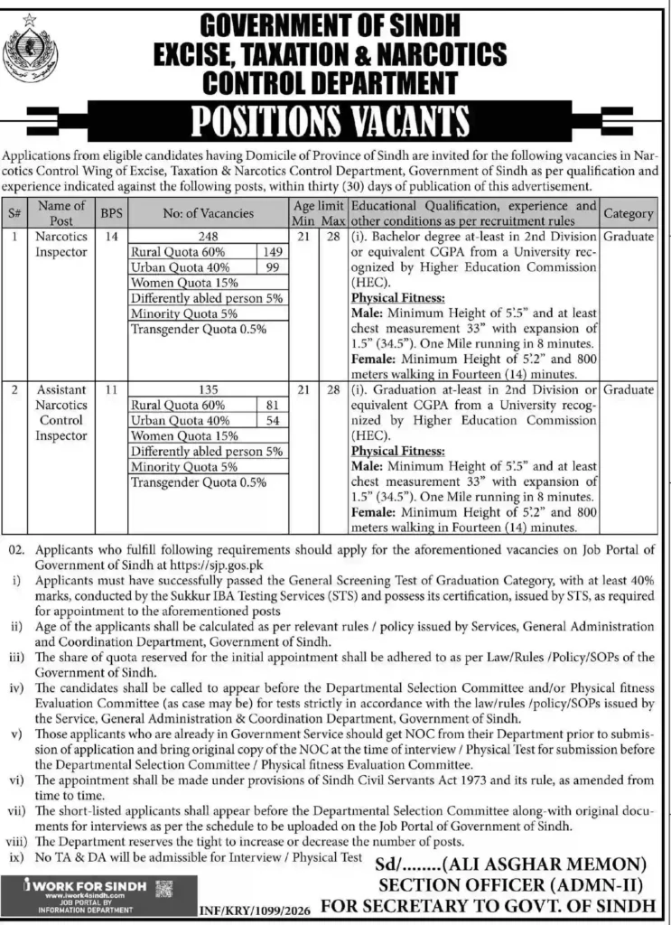 Excise Taxation and Narcotics Control Department Sindh Jobs 2026 Advertisement for Narcotics Inspector and Assistant Inspector Posts